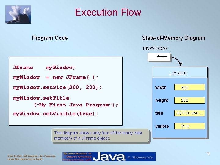 Execution Flow Program Code State-of-Memory Diagram my. Window Jframe JFrame my. Window; my. Window