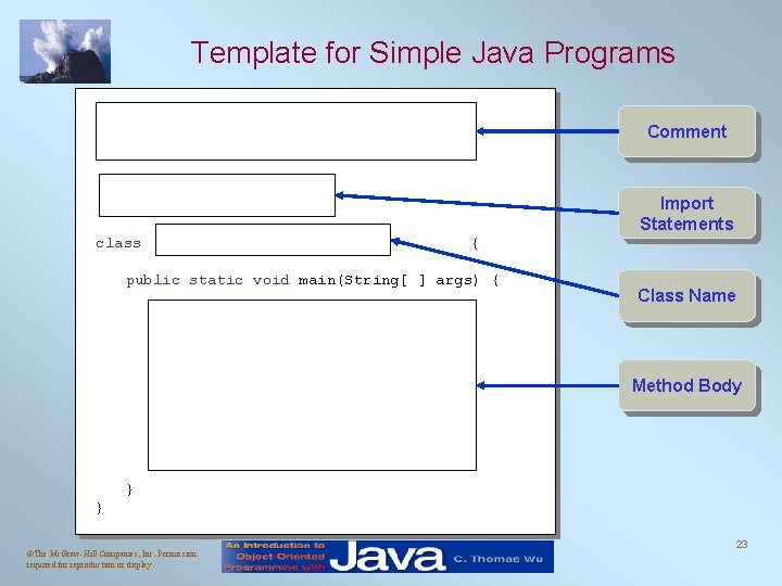 Template for Simple Java Programs /* Chapter 2 Sample Program: Displaying a Window Comment