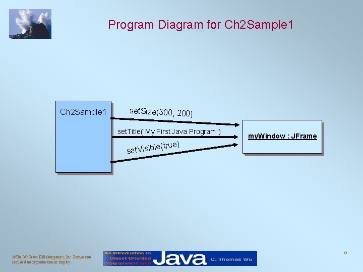 Program Diagram for Ch 2 Sample 1 set. Size(300, 200) set. Title(“My First Java