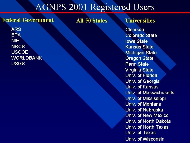 AGNPS 2001 Registered Users Federal Government ARS EPA NIH NRCS USCOE WORLDBANK USGS All AGNPS 2001 Registered Users Federal Government ARS EPA NIH NRCS USCOE WORLDBANK USGS All
