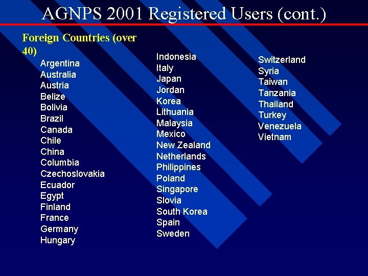 AGNPS 2001 Registered Users (cont. ) Foreign Countries (over 40) Argentina Australia Austria Belize AGNPS 2001 Registered Users (cont. ) Foreign Countries (over 40) Argentina Australia Austria Belize