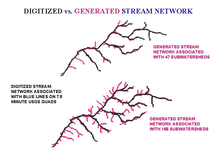 DIGITIZED vs. GENERATED STREAM NETWORK ASSOCIATED WITH 47 SUBWATERSHEDS DIGITIZED STREAM NETWORK ASSOCIATED WITH DIGITIZED vs. GENERATED STREAM NETWORK ASSOCIATED WITH 47 SUBWATERSHEDS DIGITIZED STREAM NETWORK ASSOCIATED WITH