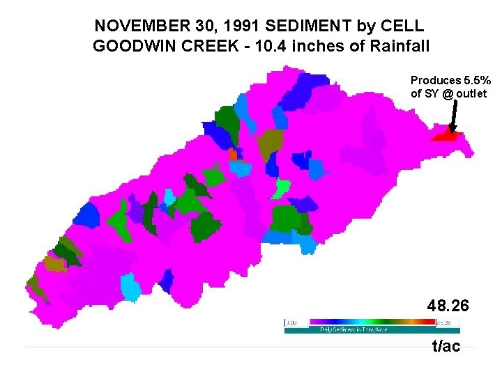 NOVEMBER 30, 1991 SEDIMENT by CELL GOODWIN CREEK - 10. 4 inches of Rainfall NOVEMBER 30, 1991 SEDIMENT by CELL GOODWIN CREEK - 10. 4 inches of Rainfall