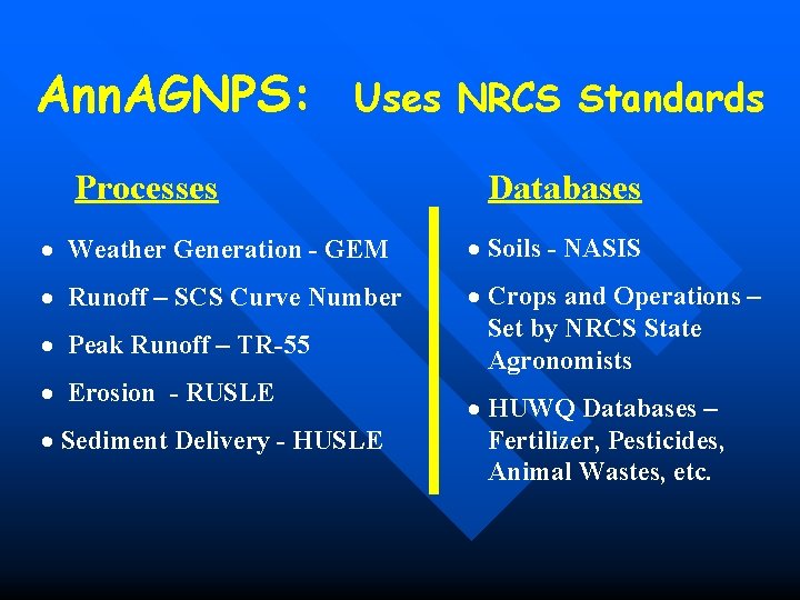 Ann. AGNPS: Uses NRCS Standards Processes Databases · Weather Generation - GEM · Soils Ann. AGNPS: Uses NRCS Standards Processes Databases · Weather Generation - GEM · Soils