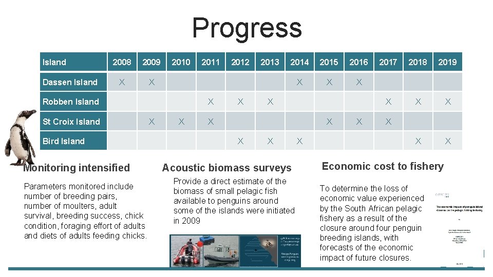 Progress Island 2008 2009 2010 2011 2012 2013 2014 2015 2016 2017 2018 2019