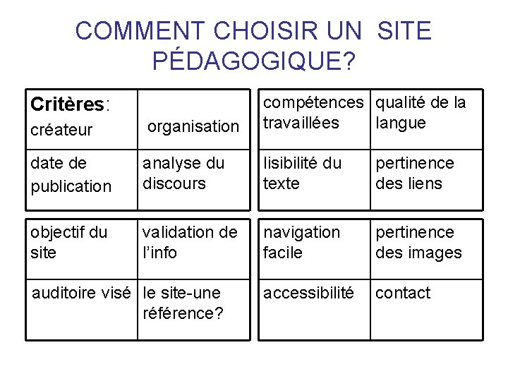 COMMENT CHOISIR UN SITE PÉDAGOGIQUE? créateur organisation compétences qualité de la travaillées langue date