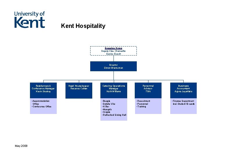 The University of Kents senior management structure Executive