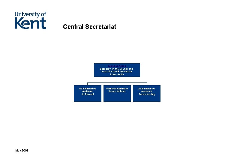 The University of Kents senior management structure Executive