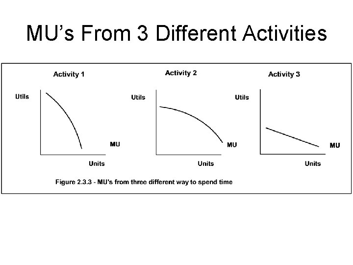 MU’s From 3 Different Activities 