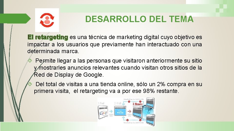 DESARROLLO DEL TEMA El retargeting es una técnica de marketing digital cuyo objetivo es