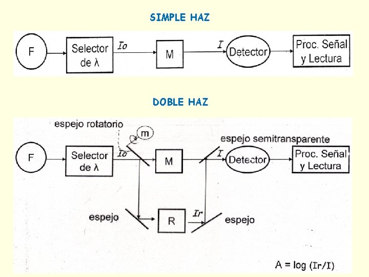 SIMPLE HAZ DOBLE HAZ 