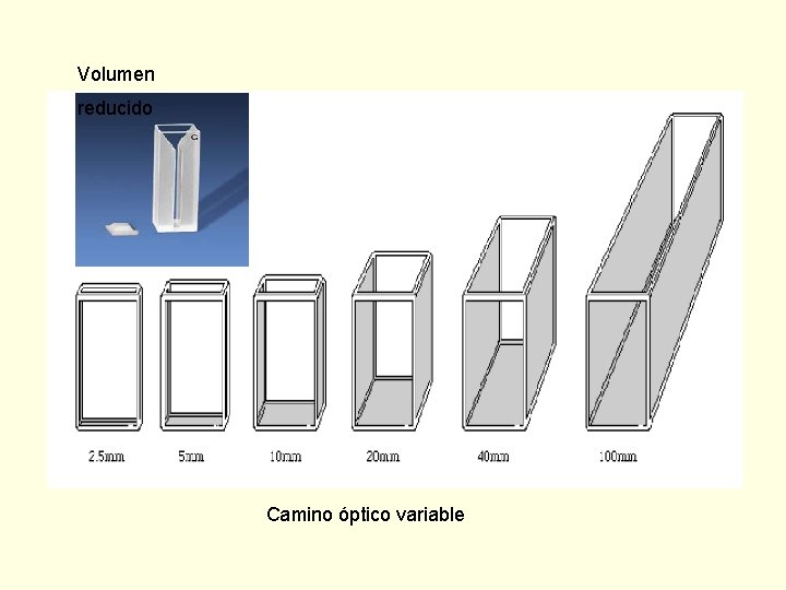 Volumen reducido Camino óptico variable 