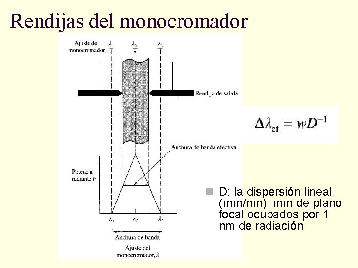 Rendijas del monocromador n D: la dispersión lineal (mm/nm), mm de plano focal ocupados