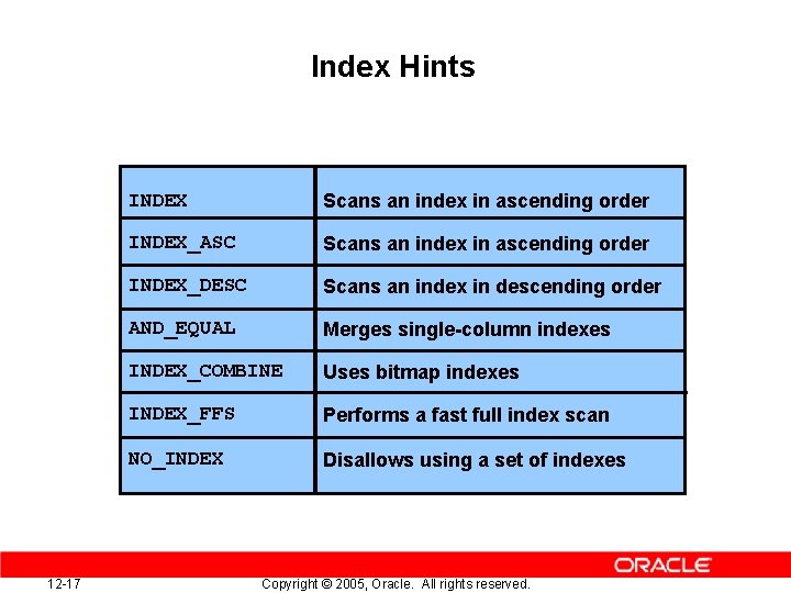 Index Hints 12 -17 INDEX Scans an index in ascending order INDEX_ASC Scans an