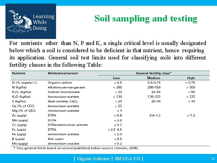 Soil sampling and testing For nutrients other than N, P and K, a single