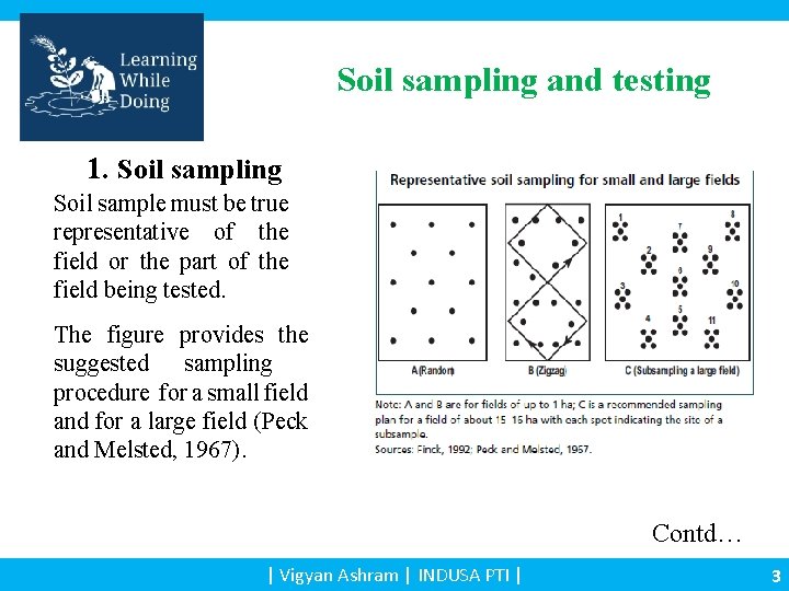 Soil sampling and testing 1. Soil sampling Soil sample must be true representative of