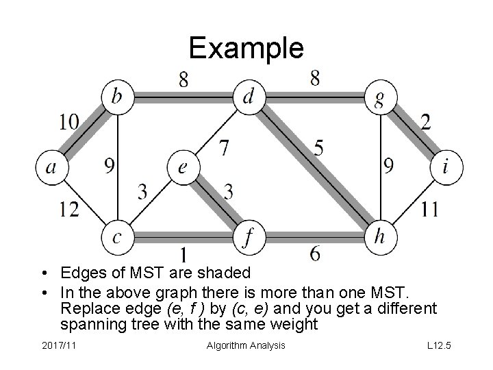 Example • Edges of MST are shaded • In the above graph there is
