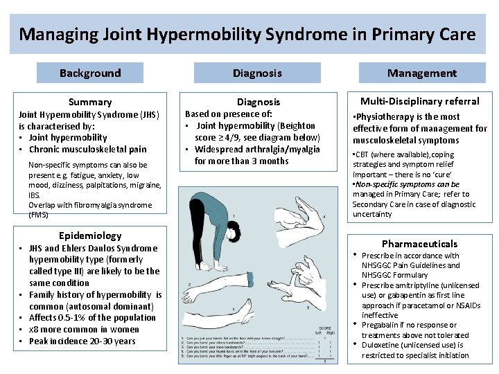 Managing Joint Hypermobility Syndrome in Primary Care Background Diagnosis Management Summary Diagnosis Multi-Disciplinary referral