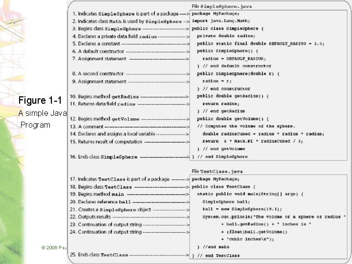 Figure 1 -1 A simple Java Program © 2006 Pearson Addison-Wesley. All rights reserved