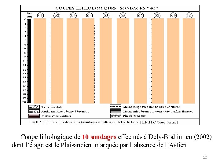  Coupe lithologique de 10 sondages effectués à Dely-Brahim en (2002) dont l’étage est