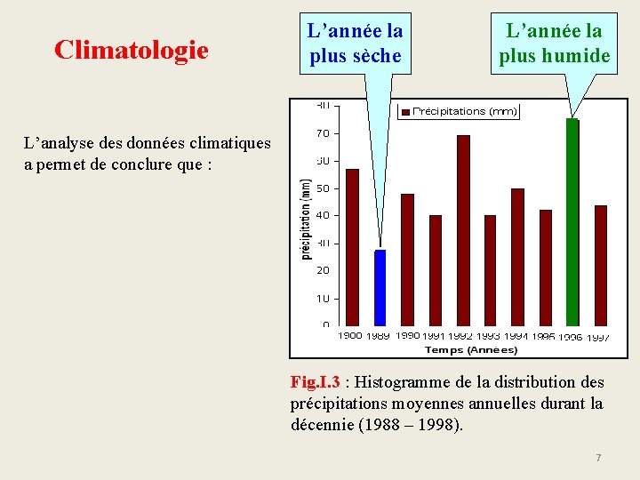 Climatologie L’année la plus sèche L’année la plus humide L’analyse des données climatiques a