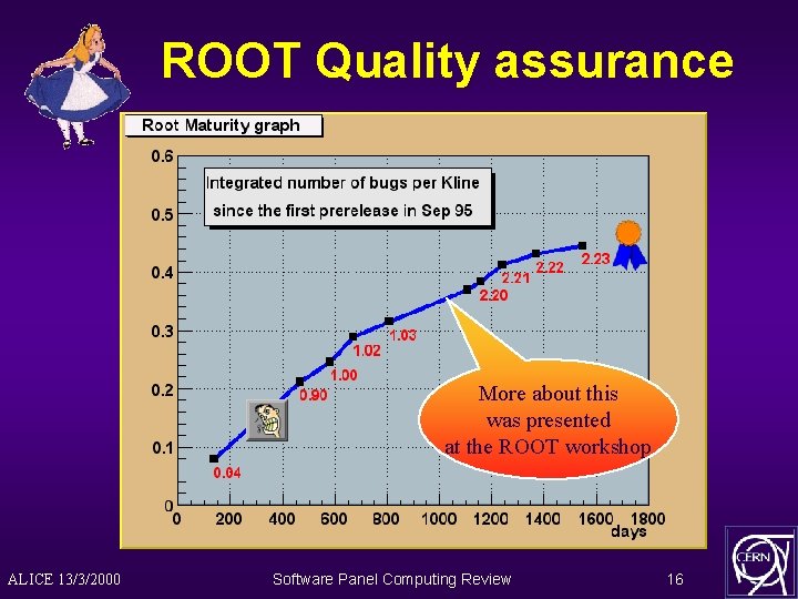 ROOT Quality assurance More about this was presented at the ROOT workshop ALICE 13/3/2000