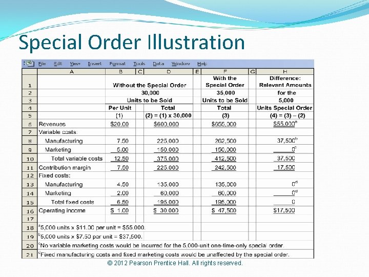 Special Order Illustration © 2012 Pearson Prentice Hall. All rights reserved. 