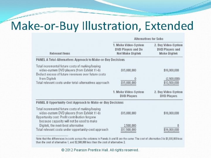 Make-or-Buy Illustration, Extended © 2012 Pearson Prentice Hall. All rights reserved. 