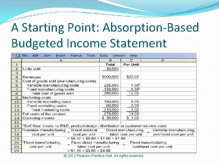 A Starting Point: Absorption-Based Budgeted Income Statement © 2012 Pearson Prentice Hall. All rights