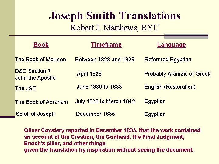 Joseph Smith Translations Robert J. Matthews, BYU Book Timeframe The Book of Mormon Between