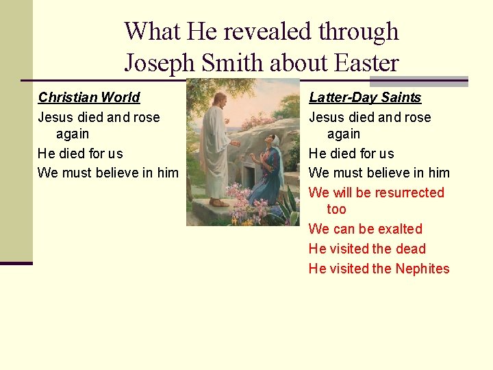 What He revealed through Joseph Smith about Easter Christian World Jesus died and rose