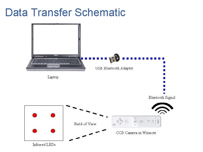 Data Transfer Schematic 
