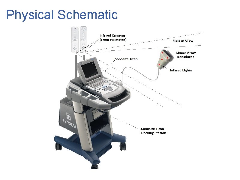 Physical Schematic 