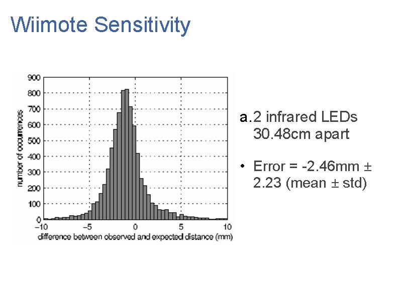 Wiimote Sensitivity a. 2 infrared LEDs 30. 48 cm apart • Error = -2.