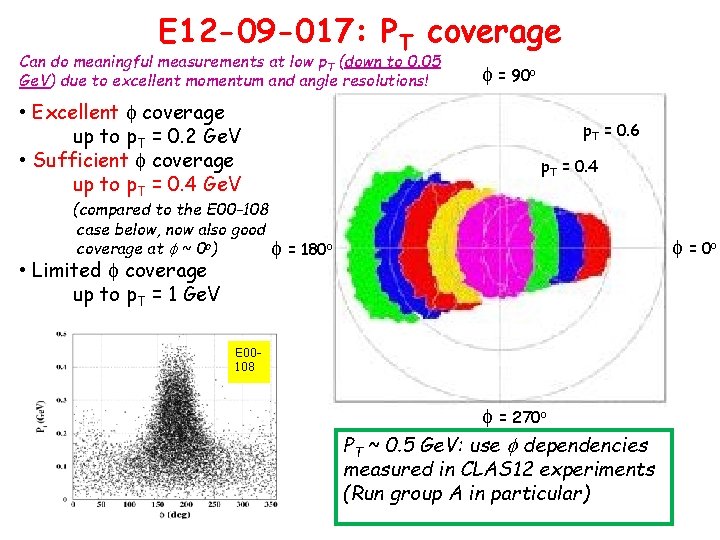 E 12 -09 -017: PT coverage Can do meaningful measurements at low p. T