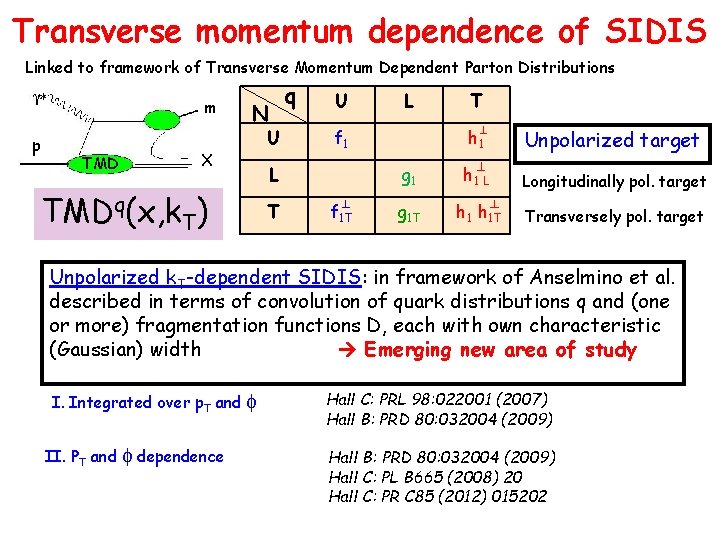 Transverse momentum dependence of SIDIS Linked to framework of Transverse Momentum Dependent Parton Distributions