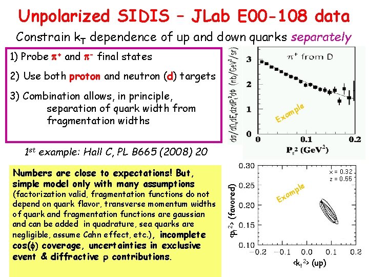 Unpolarized SIDIS – JLab E 00 -108 data Constrain k. T dependence of up