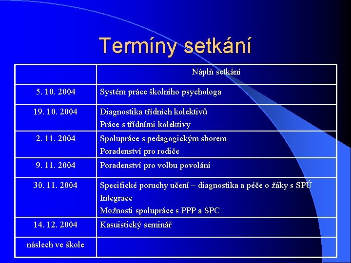 Termíny setkání Náplň setkání 5. 10. 2004 Systém práce školního psychologa 19. 10. 2004