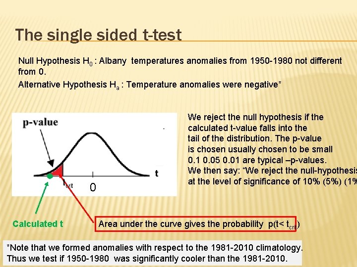 The single sided t-test Null Hypothesis H 0 : Albany temperatures anomalies from 1950