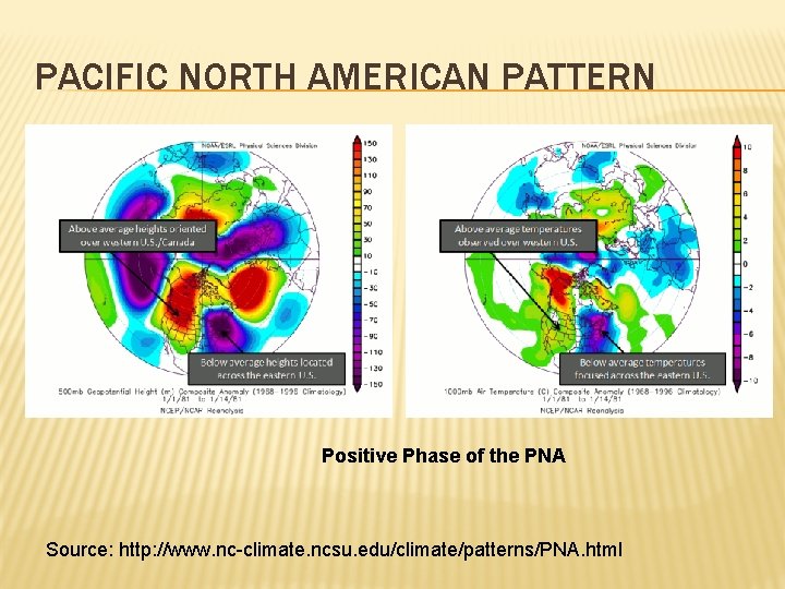 PACIFIC NORTH AMERICAN PATTERN Positive Phase of the PNA Source: http: //www. nc-climate. ncsu.