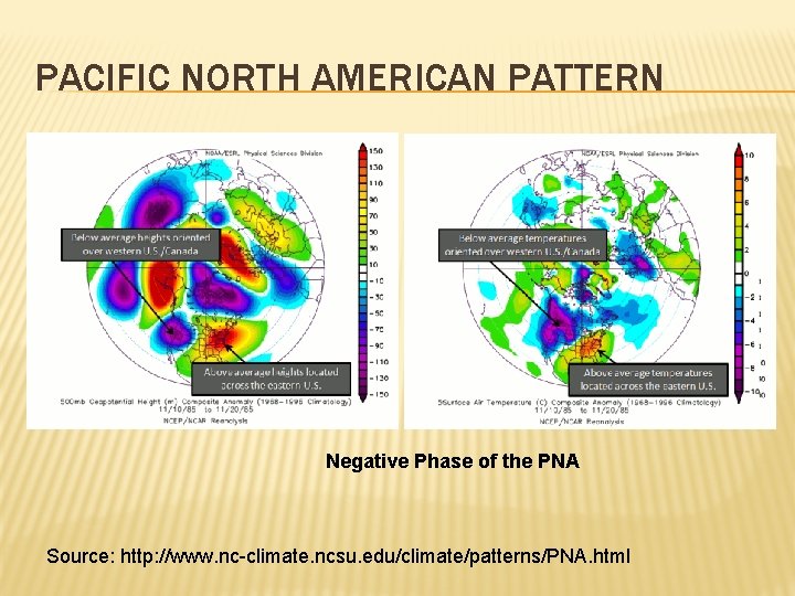 PACIFIC NORTH AMERICAN PATTERN Negative Phase of the PNA Source: http: //www. nc-climate. ncsu.