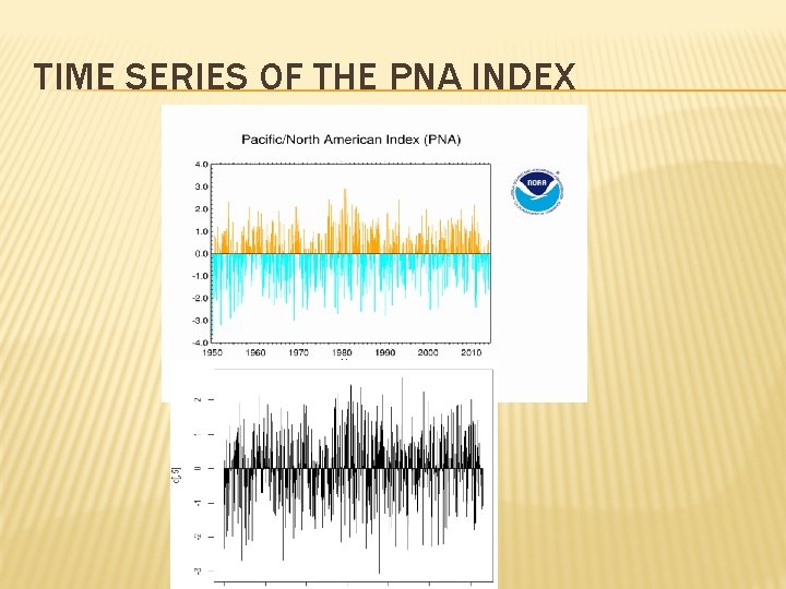 TIME SERIES OF THE PNA INDEX 