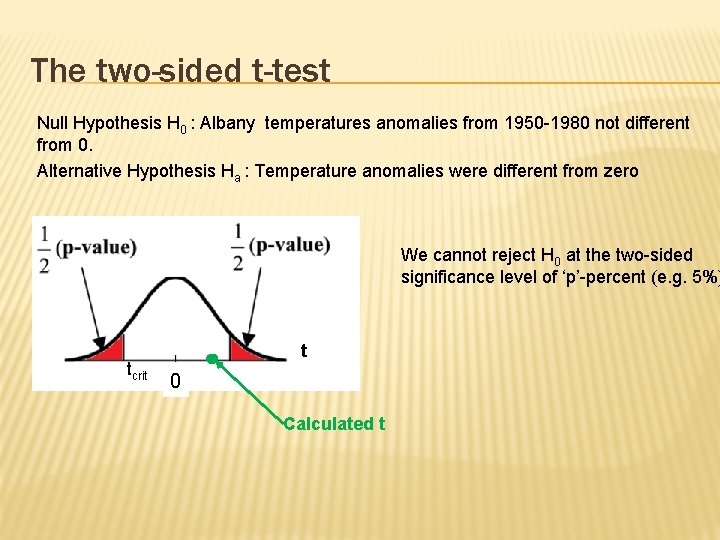The two-sided t-test Null Hypothesis H 0 : Albany temperatures anomalies from 1950 -1980