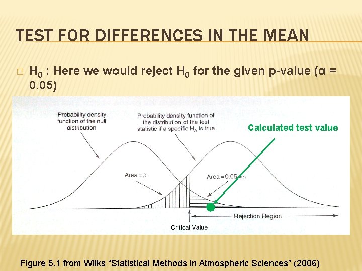 TEST FOR DIFFERENCES IN THE MEAN � H 0 : Here we would reject