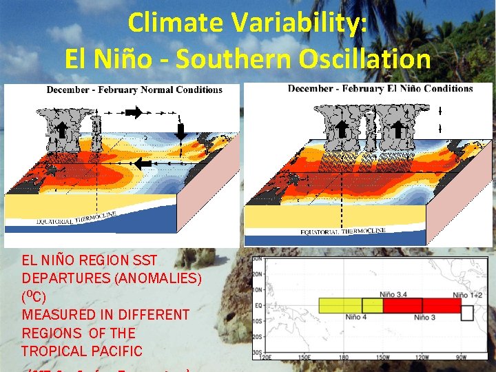 Climate Variability: El Niño - Southern Oscillation EL NIÑO REGION SST DEPARTURES (ANOMALIES) (OC)
