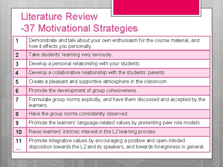 Literature Review -37 Motivational Strategies 1 Demonstrate and talk about your own enthusiasm for