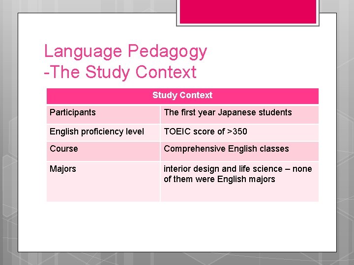 Language Pedagogy -The Study Context Participants The first year Japanese students English proficiency level