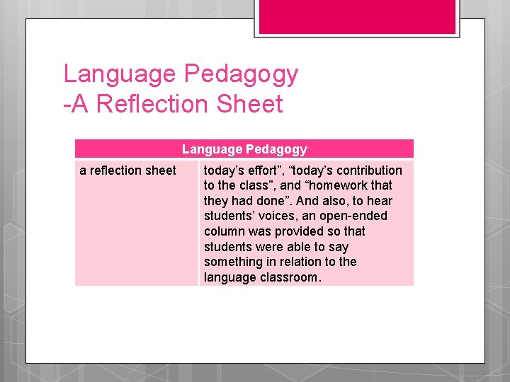 Language Pedagogy -A Reflection Sheet Language Pedagogy a reflection sheet today’s effort”, “today’s contribution