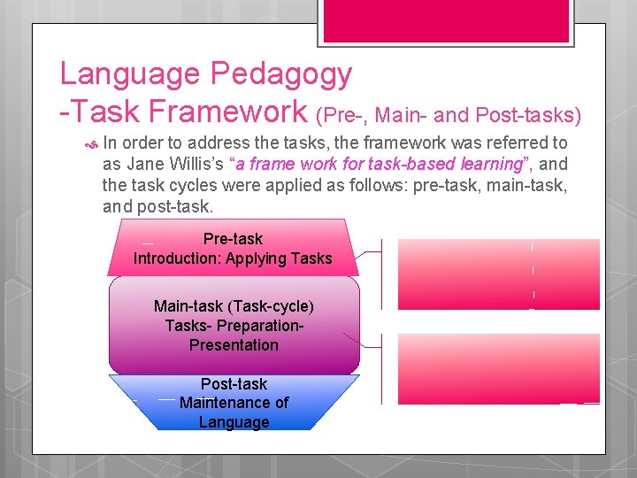 Language Pedagogy -Task Framework (Pre-, Main- and Post-tasks) In order to address the tasks,