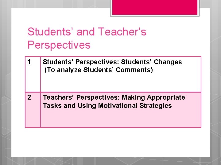 Students’ and Teacher’s Perspectives 1 Students’ Perspectives: Students’ Changes (To analyze Students’ Comments) 2